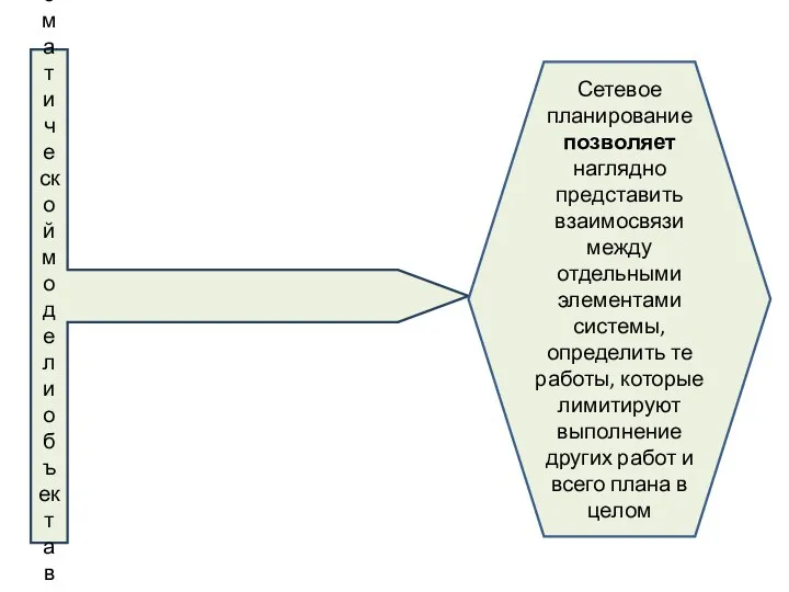 Сущность сетевого планирования состоит в составлении информационно-динамической, логико-математической модели объекта