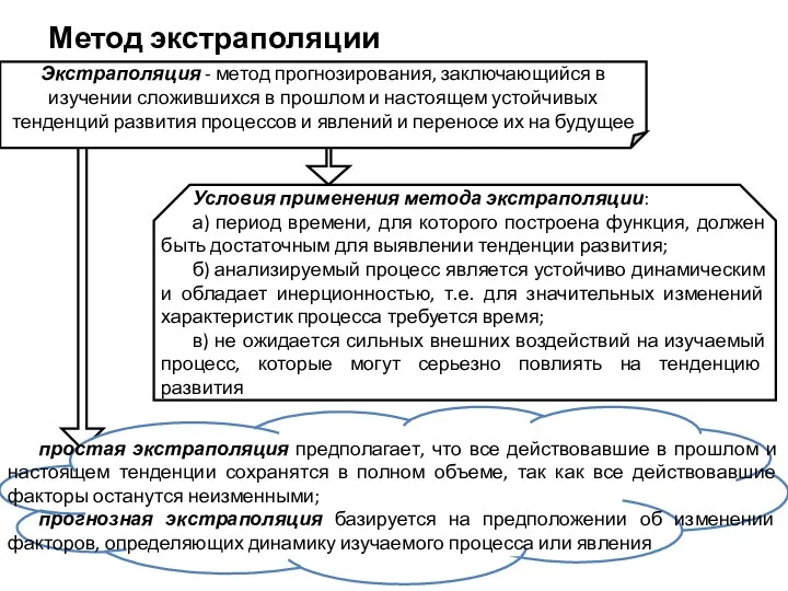 Метод экстраполяции Экстраполяция - метод прогнозирования, заключающийся в изучении сложившихся