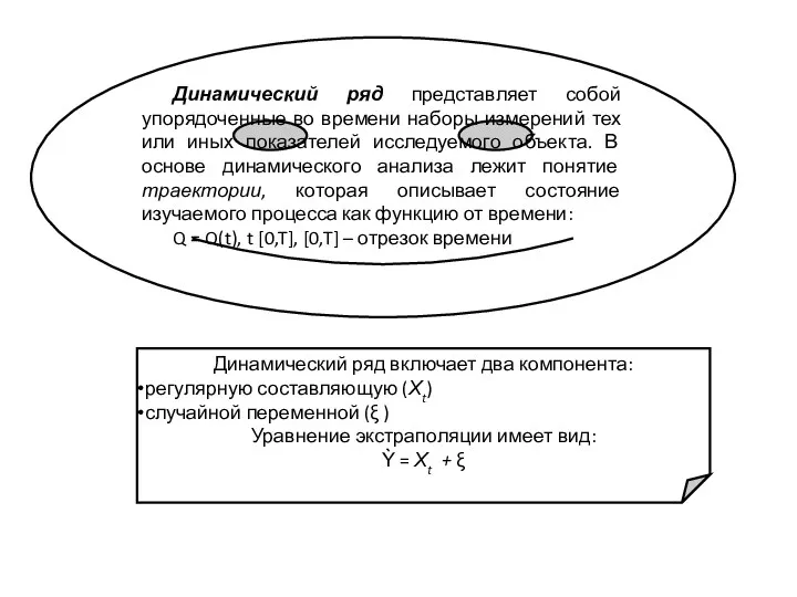 Динамический ряд представляет собой упорядоченные во времени наборы измерений тех