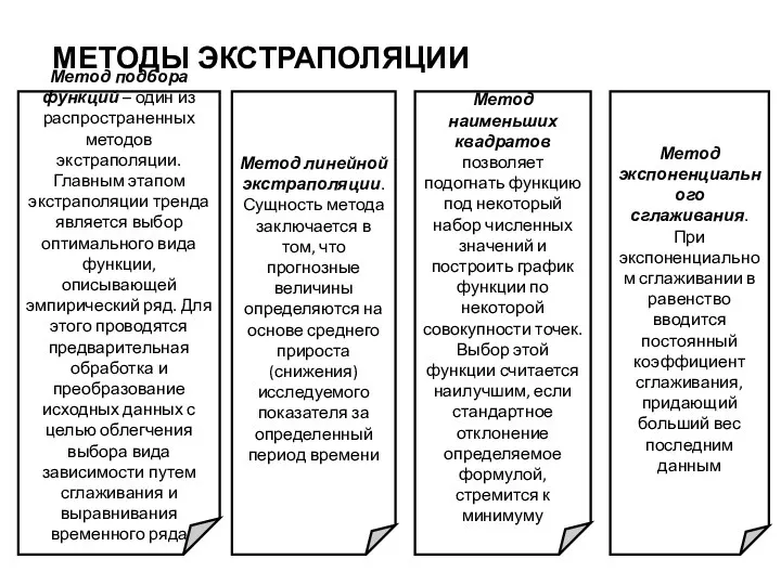 МЕТОДЫ ЭКСТРАПОЛЯЦИИ Метод подбора функций – один из распространенных методов