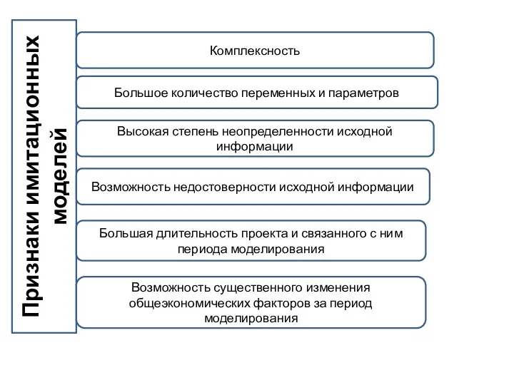 Признаки имитационных моделей Комплексность Большое количество переменных и параметров Высокая