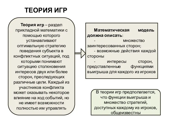 ТЕОРИЯ ИГР Теория игр – раздел прикладной математики с помощью