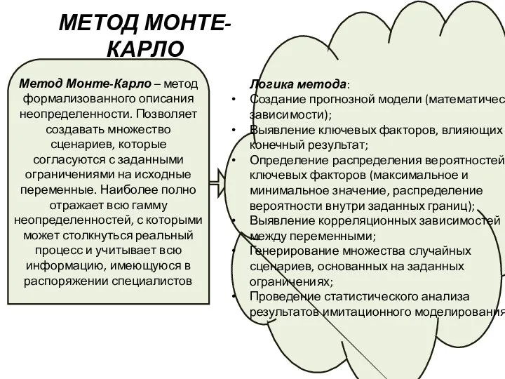 МЕТОД МОНТЕ-КАРЛО Метод Монте-Карло – метод формализованного описания неопределенности. Позволяет