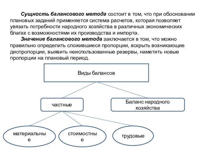 Сущность балансового метода состоит в том, что при обосновании плановых