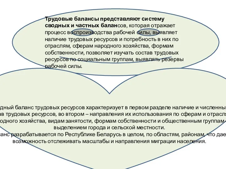 Трудовые балансы представляют систему сводных и частных балансов, которая отражает