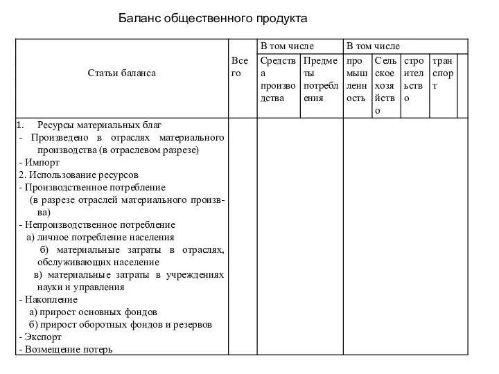 Баланс общественного продукта