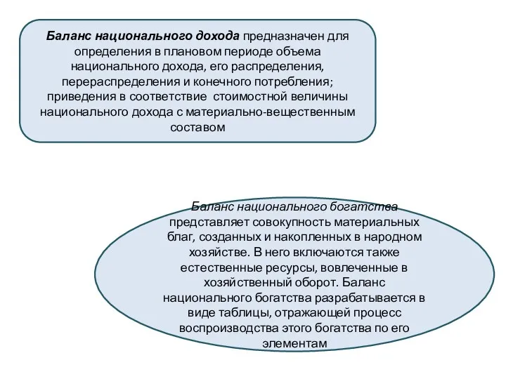 Баланс национального дохода предназначен для определения в плановом периоде объема