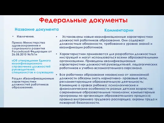 Федеральные документы Название документа Извлечения. Приказ Министерства здравоохранения и социального