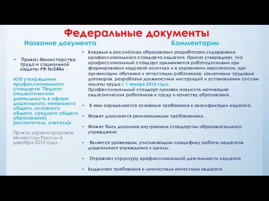 Федеральные документы Название документа Приказ Министерства труда и социальной защиты