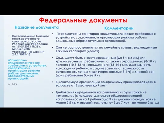 Федеральные документы Название документа Постановление Главного государственного санитарного врача Российской