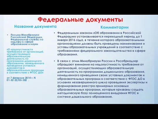 Федеральные документы Название документа Письмо Минобрнауки Российской Федерации, Федеральной службы