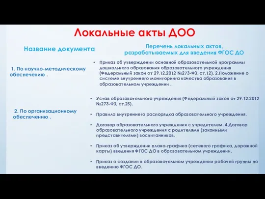 Локальные акты ДОО Название документа 1. По научно-методическому обеспечению .