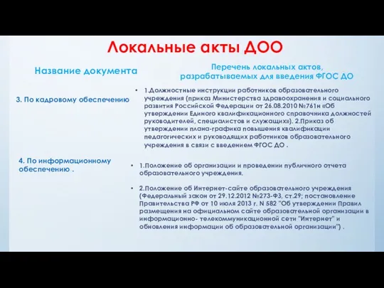 Локальные акты ДОО Название документа 3. По кадровому обеспечению Перечень