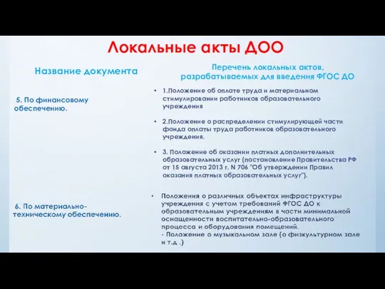 Локальные акты ДОО Название документа 5. По финансовому обеспечению. Перечень