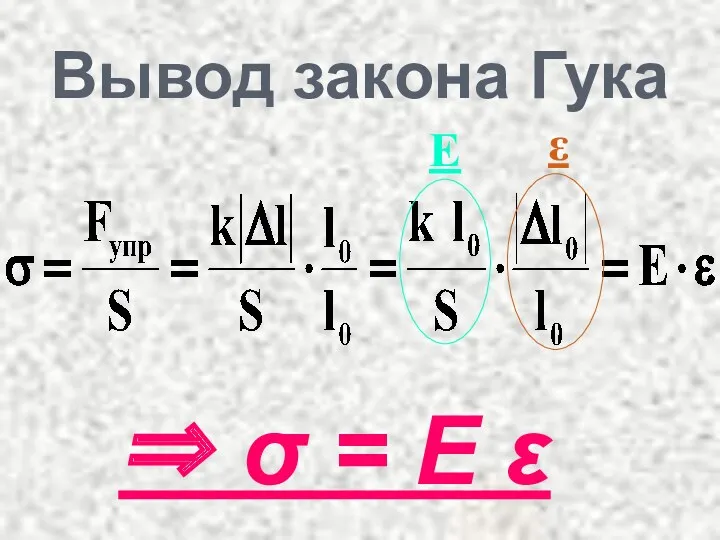Вывод закона Гука Е ε ⇒ σ = Ε ε