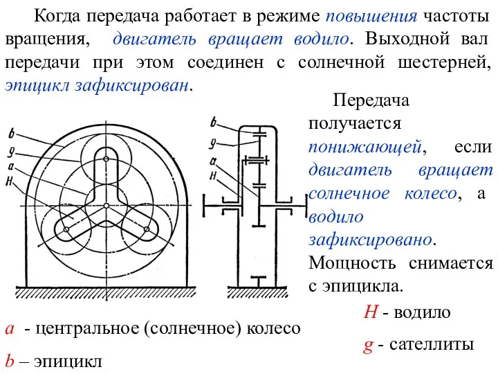 g - сателлиты H - водило а - центральное (солнечное)