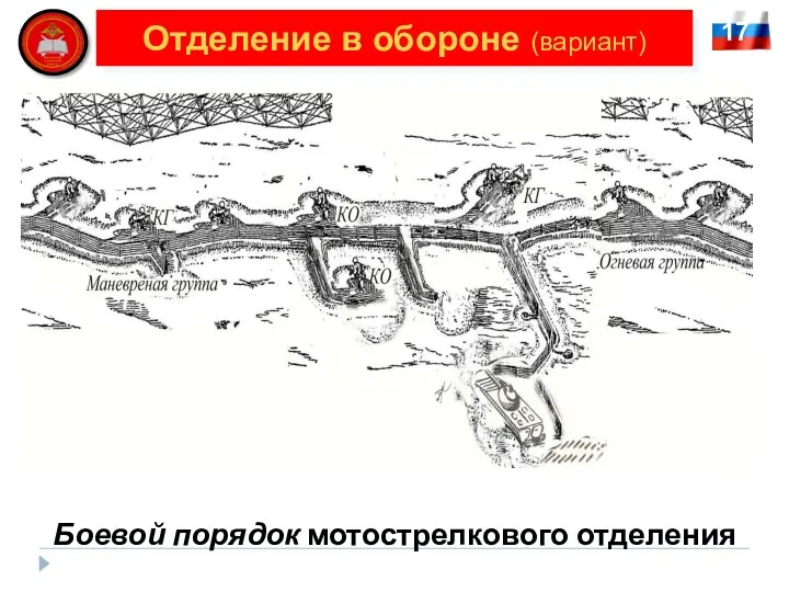 17 Отделение в обороне (вариант) Боевой порядок мотострелкового отделения