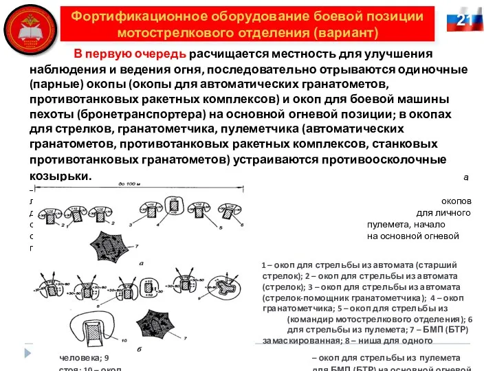 21 Фортификационное оборудование боевой позиции мотострелкового отделения (вариант) В первую