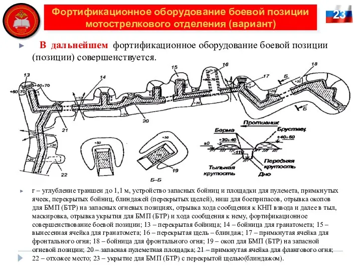 23 Фортификационное оборудование боевой позиции мотострелкового отделения (вариант) В дальнейшем