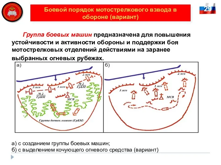 29 Боевой порядок мотострелкового взвода в обороне (вариант) Группа боевых