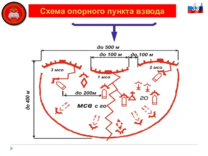 33 Схема опорного пункта взвода