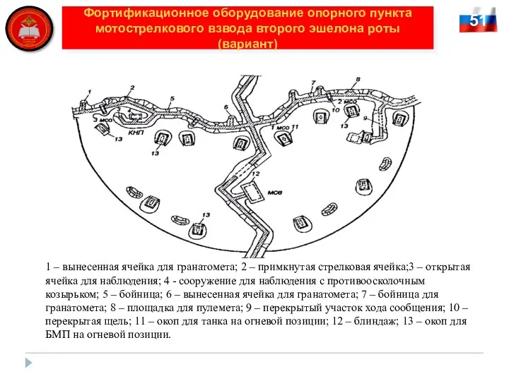 51 Фортификационное оборудование опорного пункта мотострелкового взвода второго эшелона роты