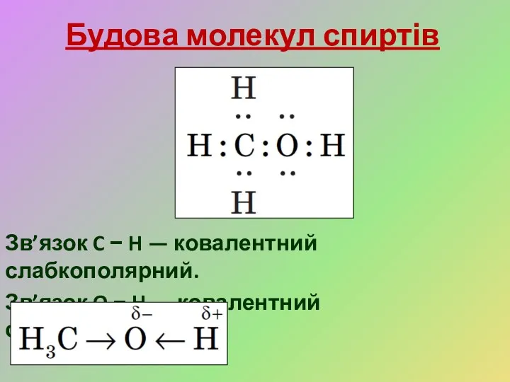 Будова молекул спиртів Зв’язок C − H — ковалентний слабкополярний.