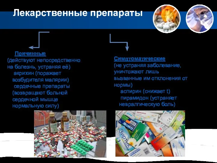 Лекарственные препараты Причинные (действуют непосредственно на болезнь, устраняя её) акрихин