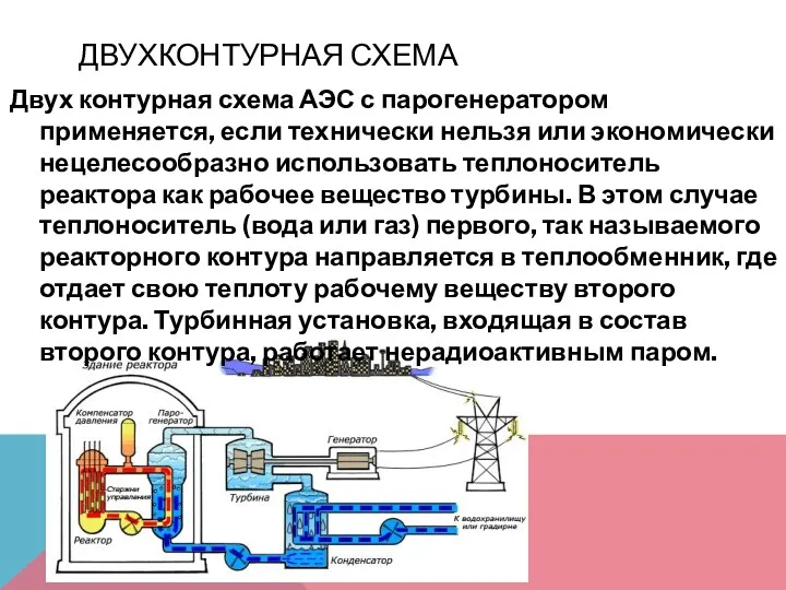 ДВУХКОНТУРНАЯ СХЕМА Двух контурная схема АЭС с парогенератором применяется, если