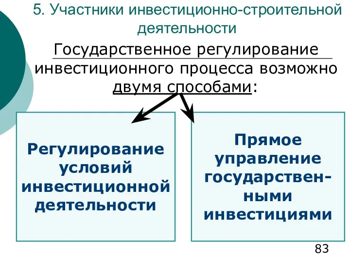 5. Участники инвестиционно-строительной деятельности Государственное регулирование инвестиционного процесса возможно двумя