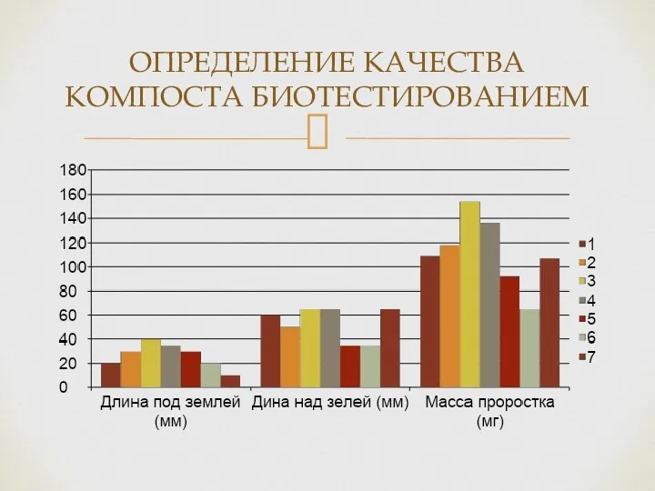 ОПРЕДЕЛЕНИЕ КАЧЕСТВА КОМПОСТА БИОТЕСТИРОВАНИЕМ