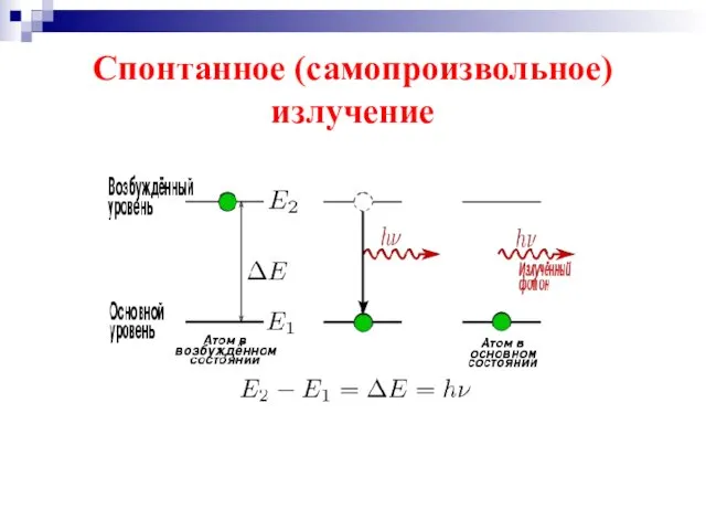 Спонтанное (самопроизвольное) излучение