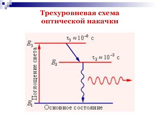 Трехуровневая схема оптической накачки