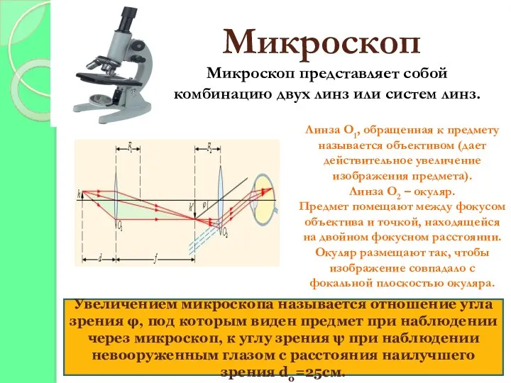 Микроскоп Микроскоп представляет собой комбинацию двух линз или систем линз.