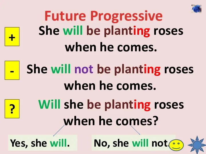 Future Progressive She will be planting roses when he comes. + - ?