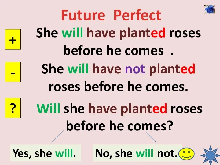 Future Perfect She will have planted roses before he comes . + -