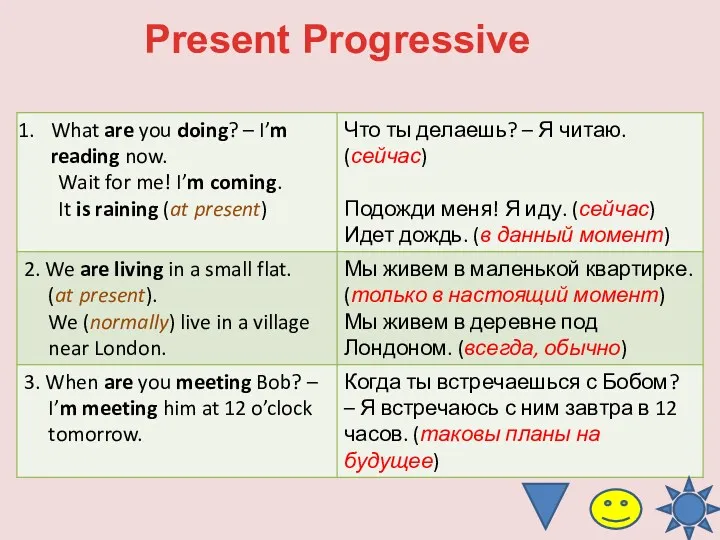 Present Progressive