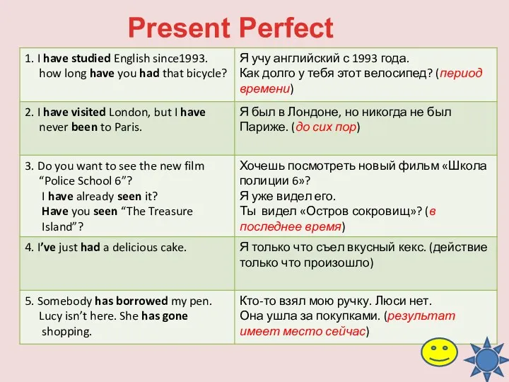 Present Perfect