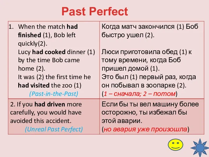 Past Perfect