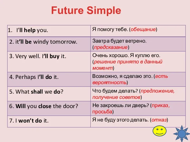 Future Simple