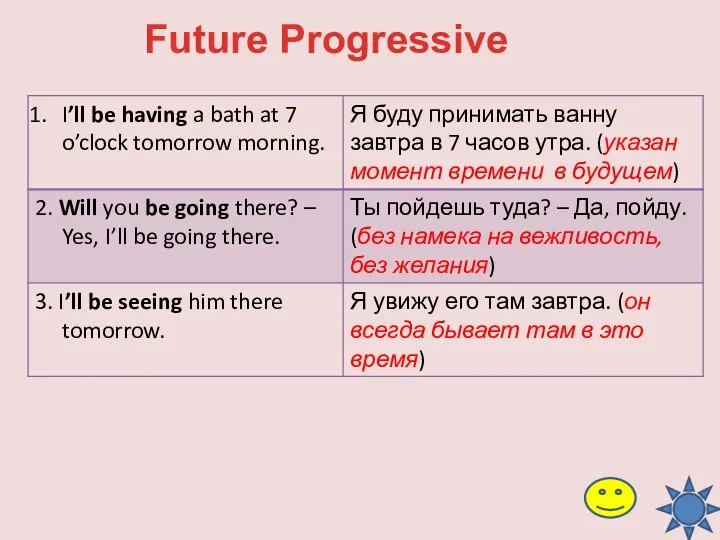 Future Progressive