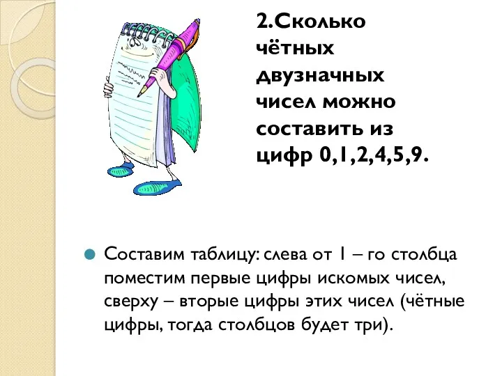 2.Сколько чётных двузначных чисел можно составить из цифр 0,1,2,4,5,9. Составим