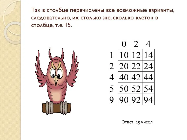 Так в столбце перечислены все возможные варианты, следовательно, их столько