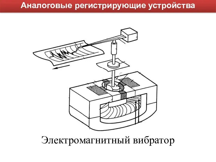 Электромагнитный вибратор Аналоговые регистрирующие устройства