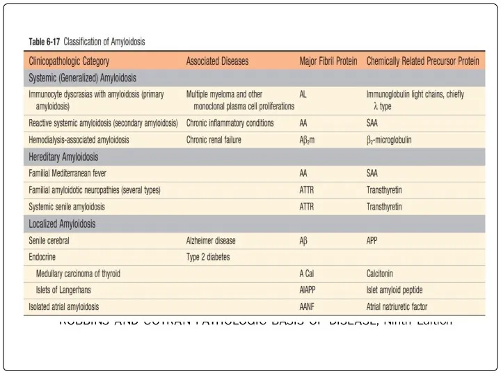 ROBBINS AND COTRAN PATHOLOGIC BASIS OF DISEASE, Ninth Edition