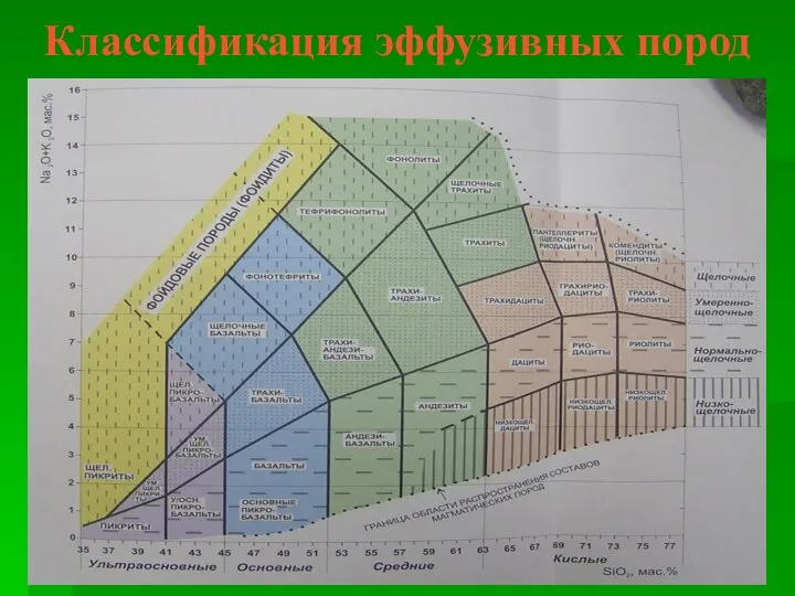 Классификация эффузивных пород