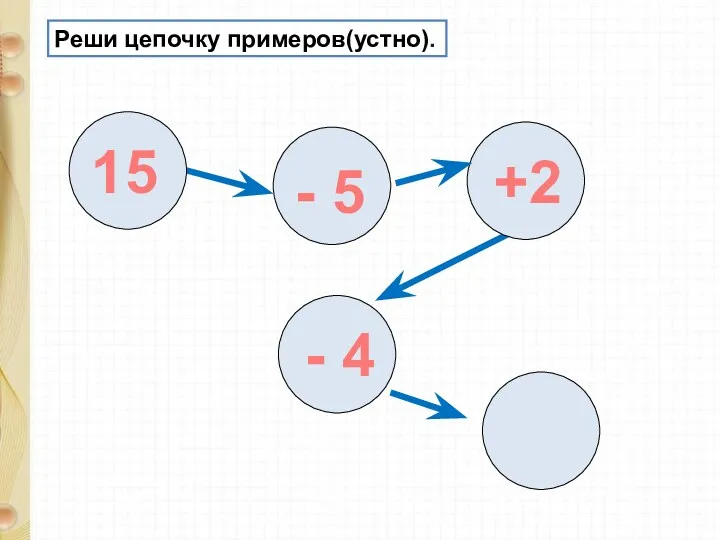 Реши цепочку примеров(устно). 15 - 5 +2 - 4