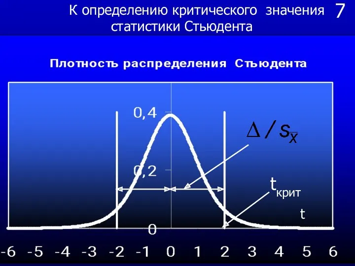 7 К определению критического значения статистики Стьюдента t tкрит