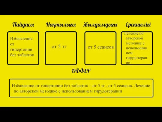 Пайдасы Нақтылығы Жылдамдығы Ерекшелігі ОФФЕР Лечение по авторской методике с