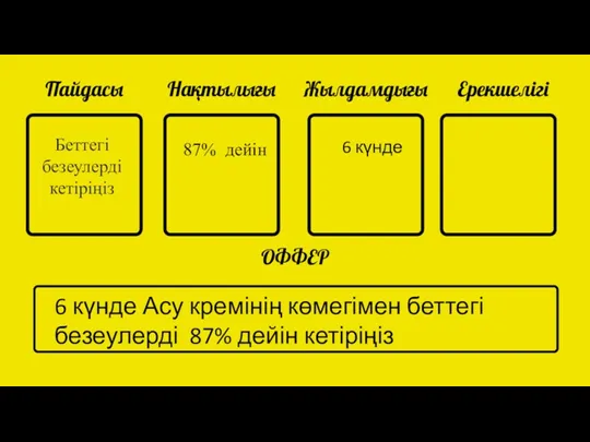 Пайдасы Нақтылығы Жылдамдығы Ерекшелігі ОФФЕР Беттегі безеулерді кетіріңіз 87% дейін